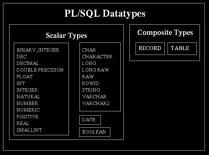 PL/SQL tutorial: Non predefined Exceptions PL/SQL in Oracle Database 